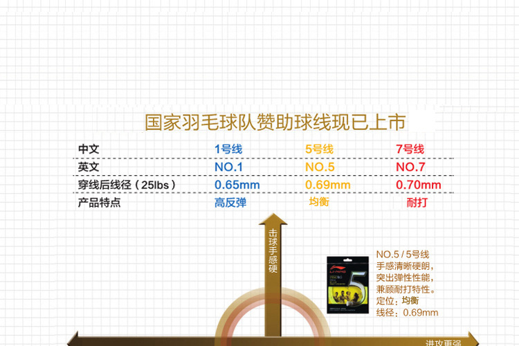 批发lining李宁羽毛球线 5号线axjj006