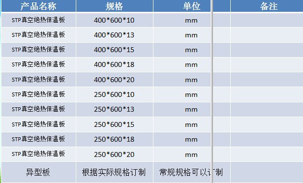 建筑泡沫板规格型号图片