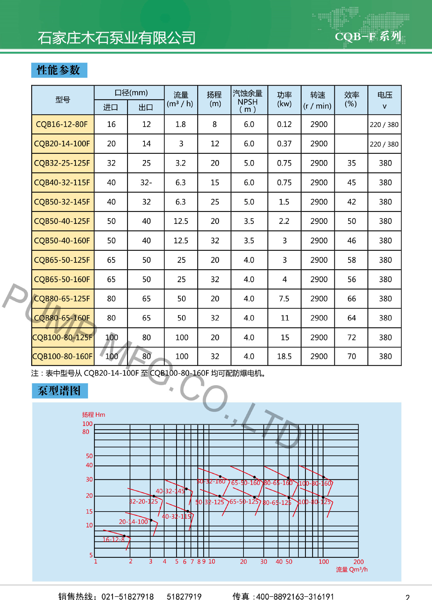 cqb5032125f氟塑料磁力泵襯氟磁力泵石家莊磁力泵