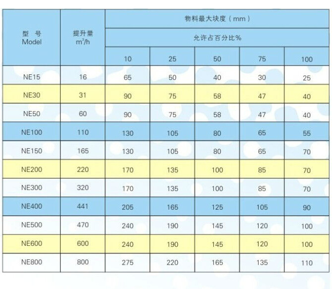 石灰粉提升机 ne板链提升机 熟料斗式提升机 煤矿化工厂专用板链式