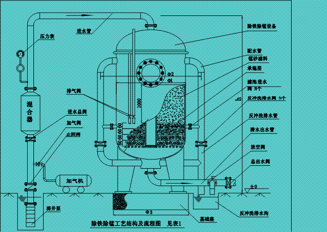 板式过滤器结构图图片