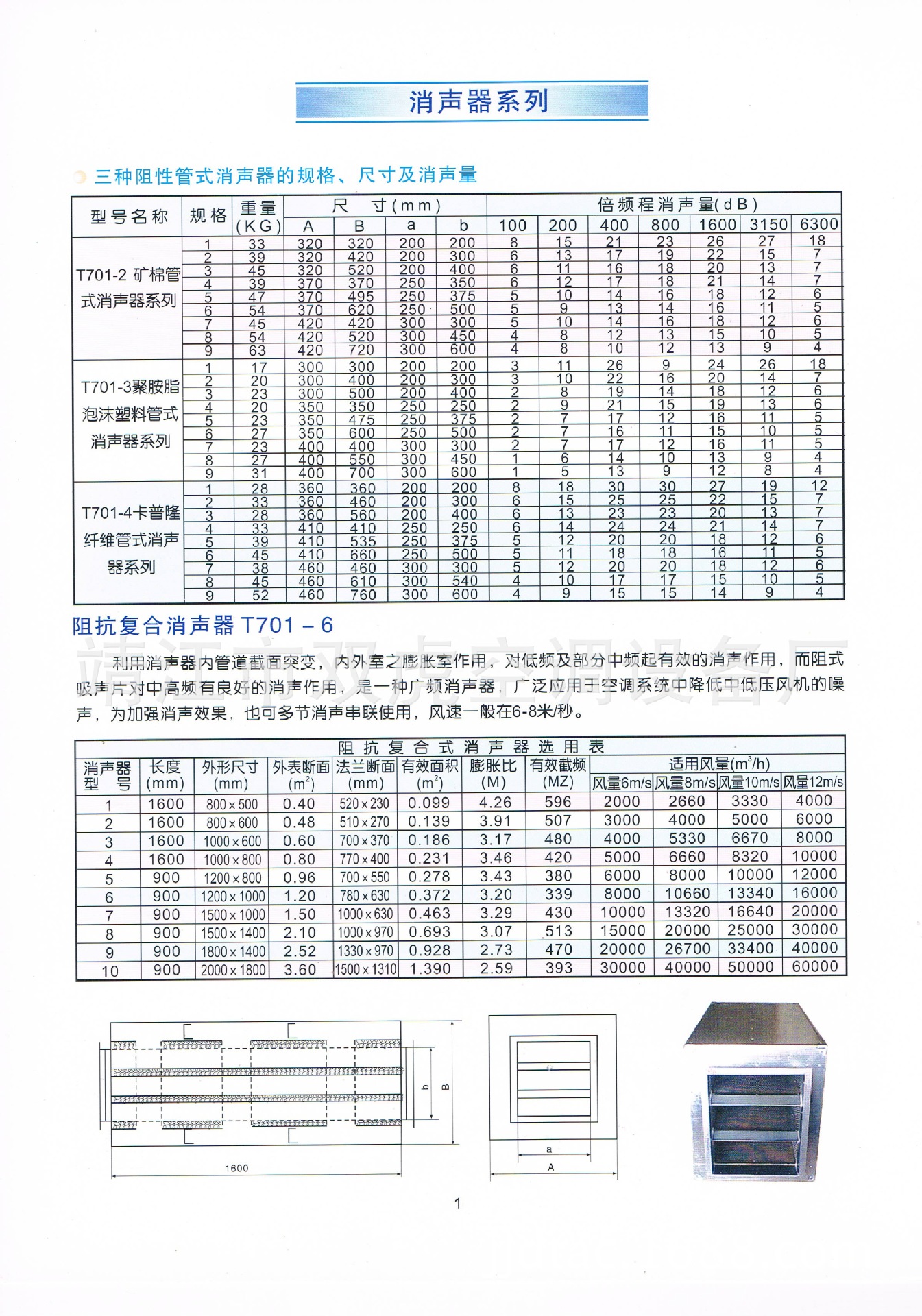 專業生產空調通風消聲靜壓箱,片式,阻抗式,微穿孔板式消聲器