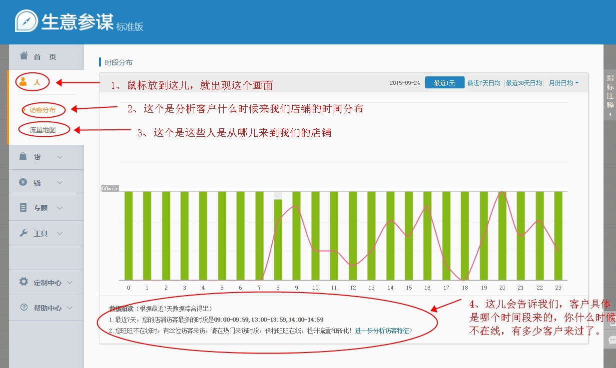 因为电源哥用的是标准版生意参谋同时生意参谋数据工具非常的多,所以