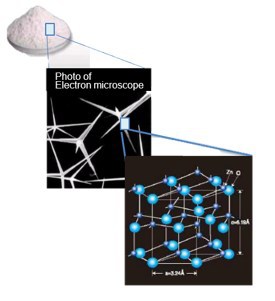 纳米hb-pz-f001 四针状氧化锌晶须 样品