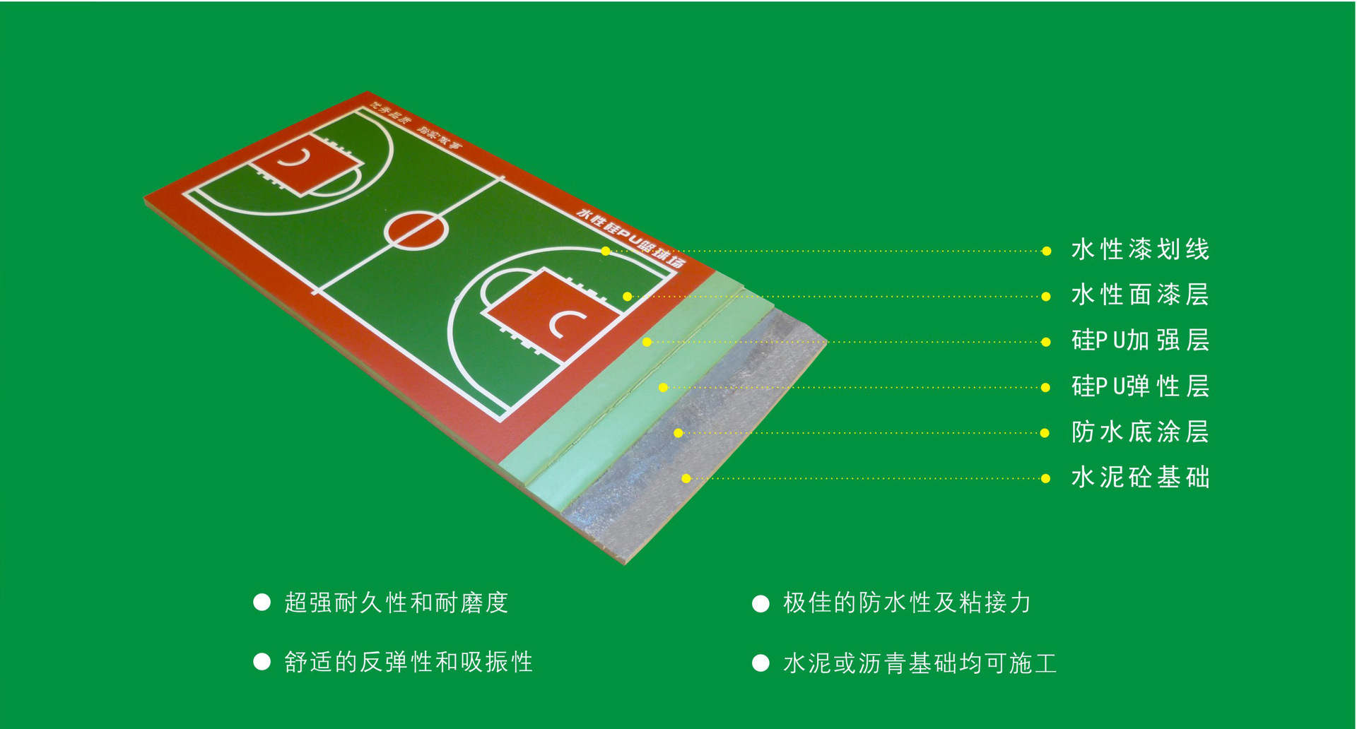 硅pu塑胶跑道材料 篮球场材料 羽毛球场地 排球场地施工建设