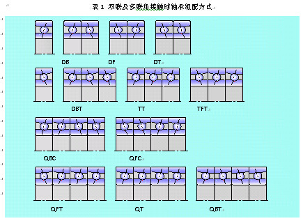 哈爾濱軸承廠家直銷7018ac/p4dba