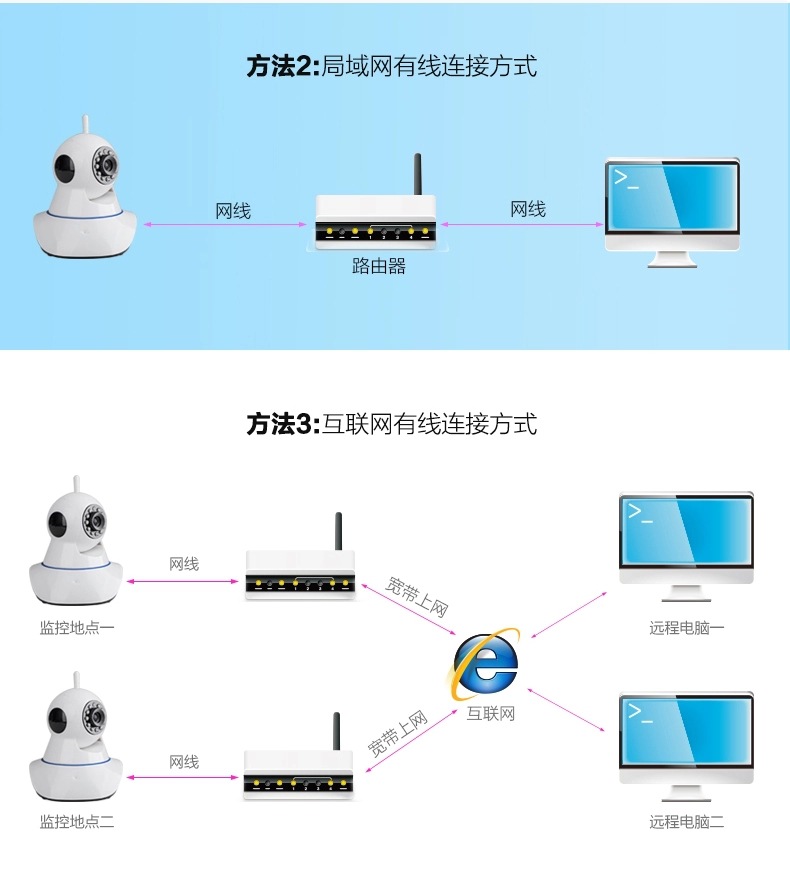 嬰兒看護儀 監視器 寶寶兒童監護無線監控攝像機 wifi網絡攝像頭圖片