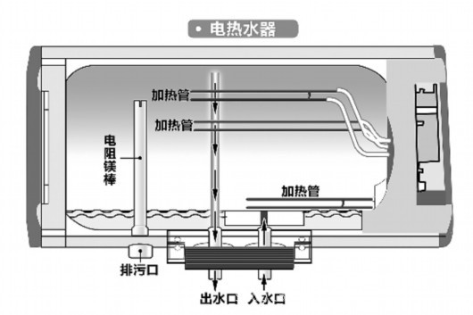 储水式电热水器剖面图图片