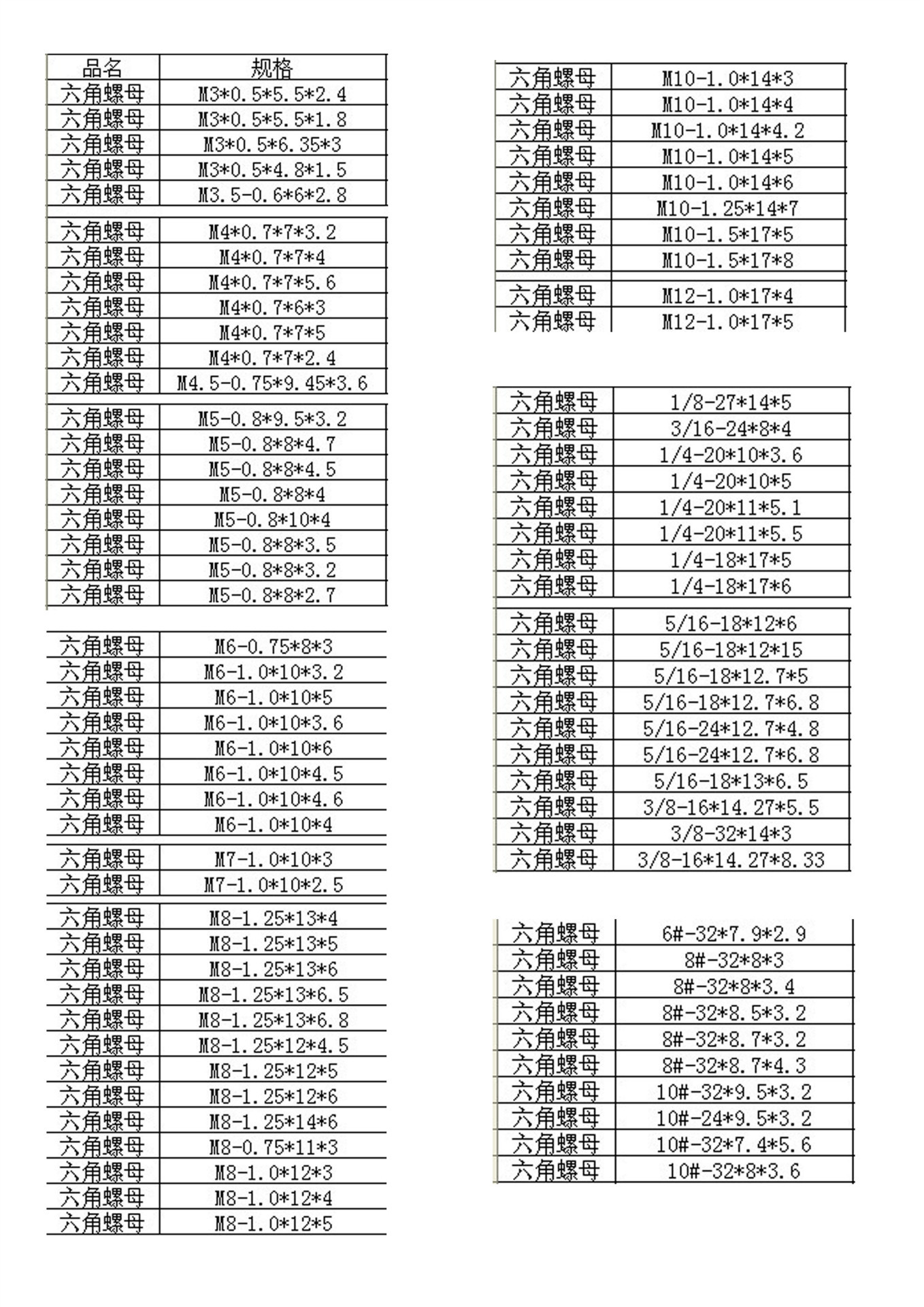 m3 m4 m5 m6 m8 m10 m12 標準六角螺母,薄型六角螺母 具體規格單價&