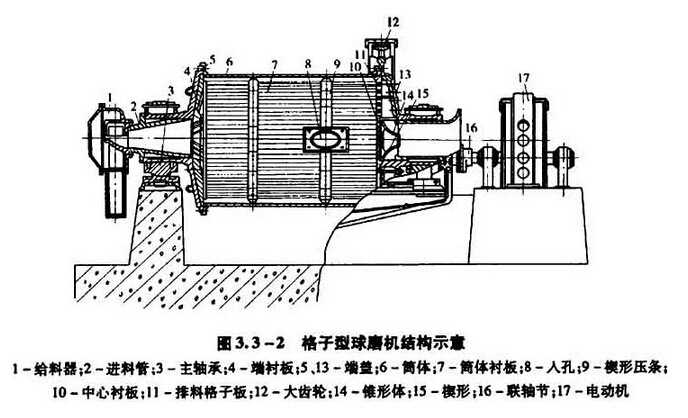 供应球磨机 球磨机厂家 加气混凝土 制砖机 机械设备