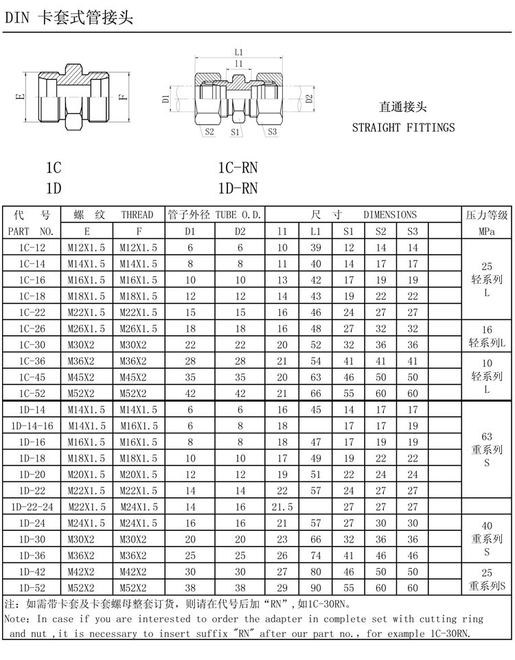 液压管接头螺纹规格表图片