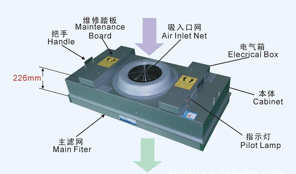 潔淨棚,無塵室,無塵車間專用ffu風機過濾單元