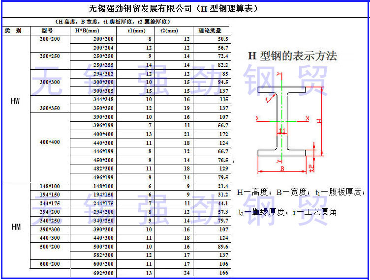 太仓h型钢供应商家 太仓马钢h型钢销售商