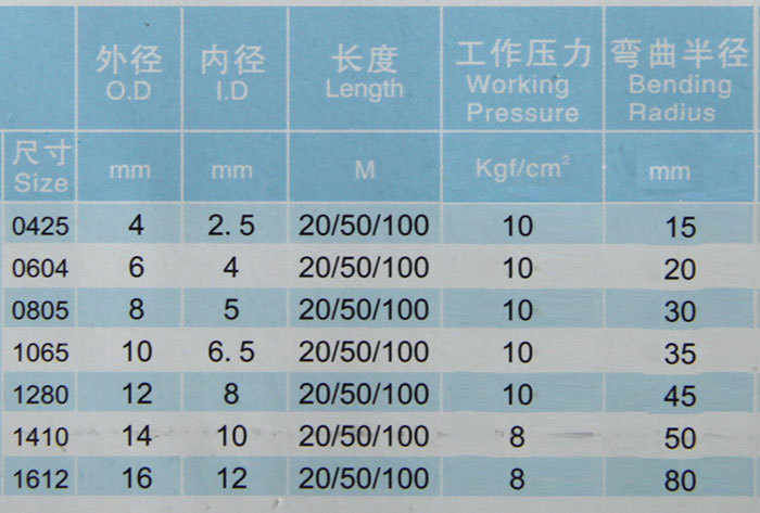 常用規格 以下外徑內徑等均指內管尺寸,外管皆為1mm厚的複合阻燃層