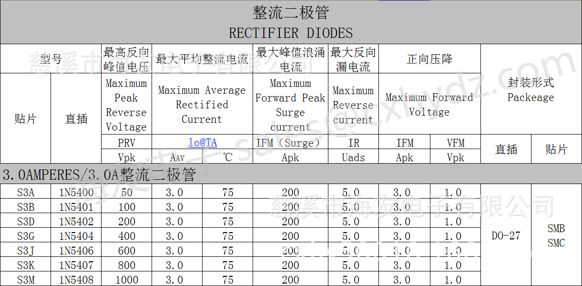 二极管5408参数图片