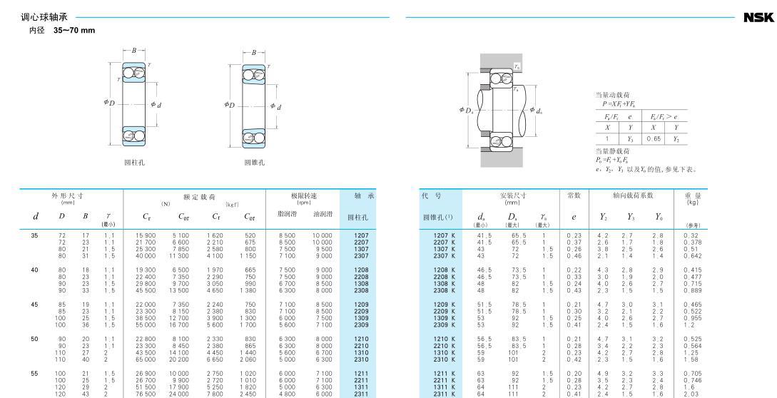 日本nsk雙列調心球軸承2210 2208 2209 2211等現貨,假一賠十!