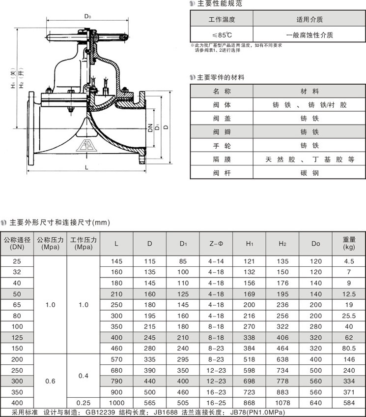 g41j-10手動襯膠隔膜閥 耐腐蝕耐酸鹼隔膜閥 汙水處理 化工脫硫系