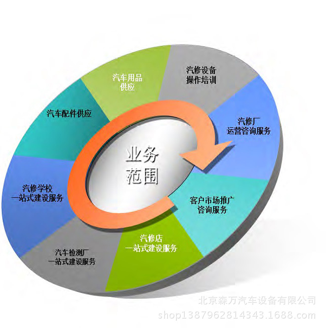 卧式千斤顶 液压机械设备 北京森万汽车设备有限公司(以下简称森万)