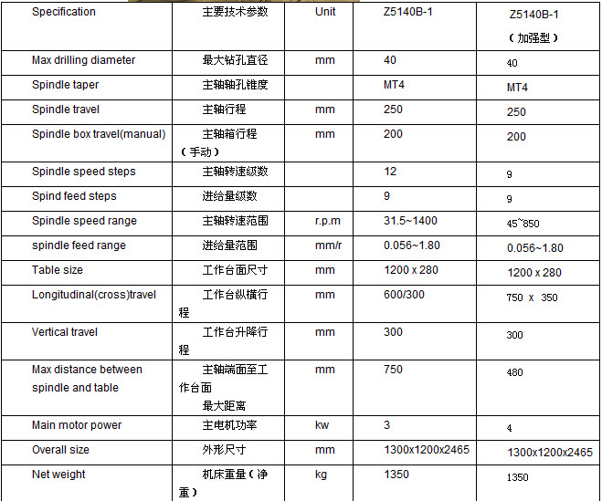 z535立式钻床说明书图片