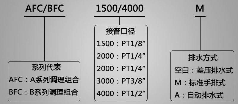 气动二联件图解图片