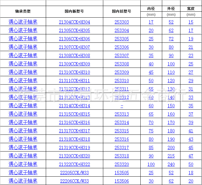 原装口fag轴承 22206e1kc3t调心滚子轴承 尺寸30*62*20 正品