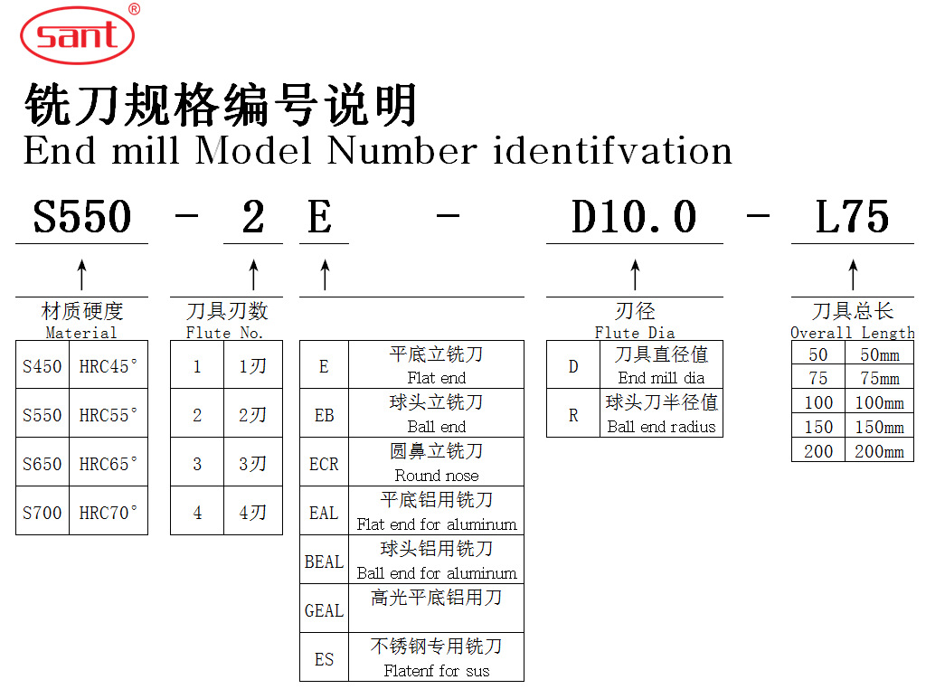 铣刀名称图片