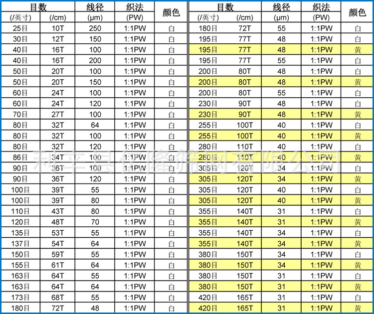 生产销售120t 300目 40线 127cm宽幅 涤纶印花网印刷网纱丝印