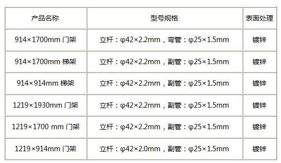 脚手架踢脚板尺寸图片