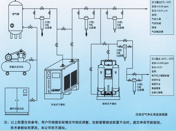 螺杆空压机成套安装图图片