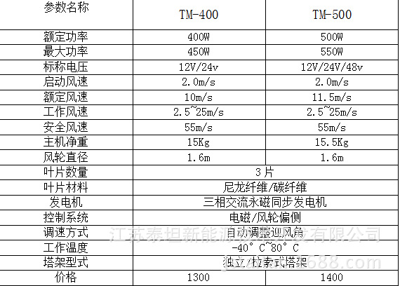 厂家直销tm型号小型风力发电机