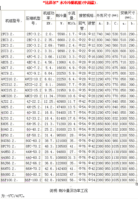 比泽尔30匹压缩机参数图片