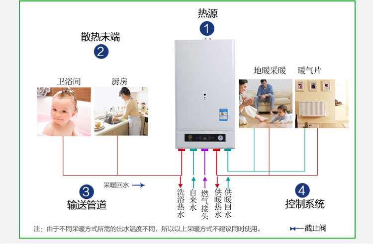 国森牌燃气壁挂炉家用节能二级能效采暖炉家用取暖炉两用型