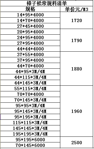 上海供应批发户外防腐木 户外南方松防腐木 碳化木 花旗松