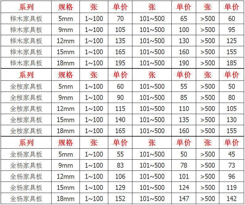 厂家接受各种板材定制,家具板,生态家具板,木工板,生态板,胶合板,多层