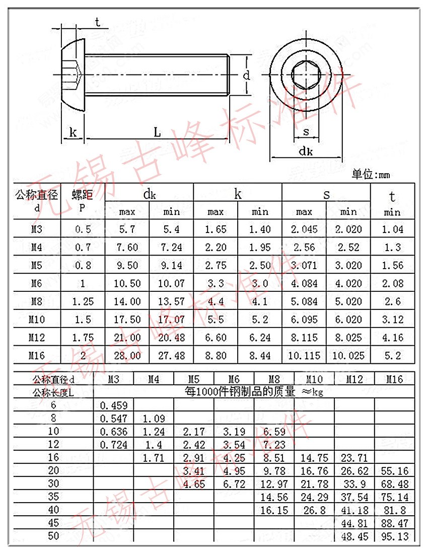 9級半圓頭內六角螺絲/蘑菇頭m10*16/20/25/30--100