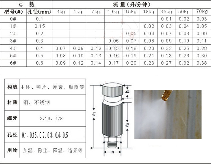 k0523定制的细雾高压喷嘴 高压雾化喷嘴 水雾化喷头 喷细雾专用