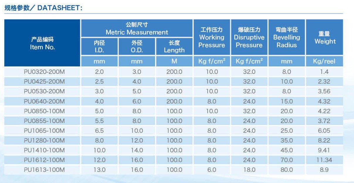 pu气动软管规格型号图片