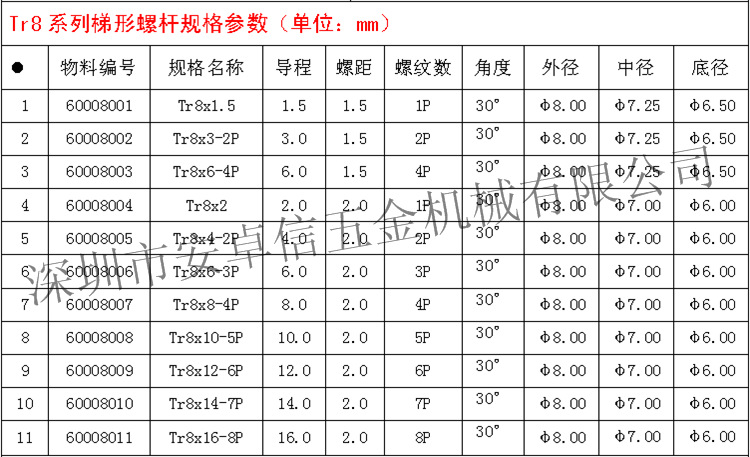 tr8x8-4p梯形絲桿: 直徑:8mm 螺距:2.0mm 頭數:4頭 導程:8.