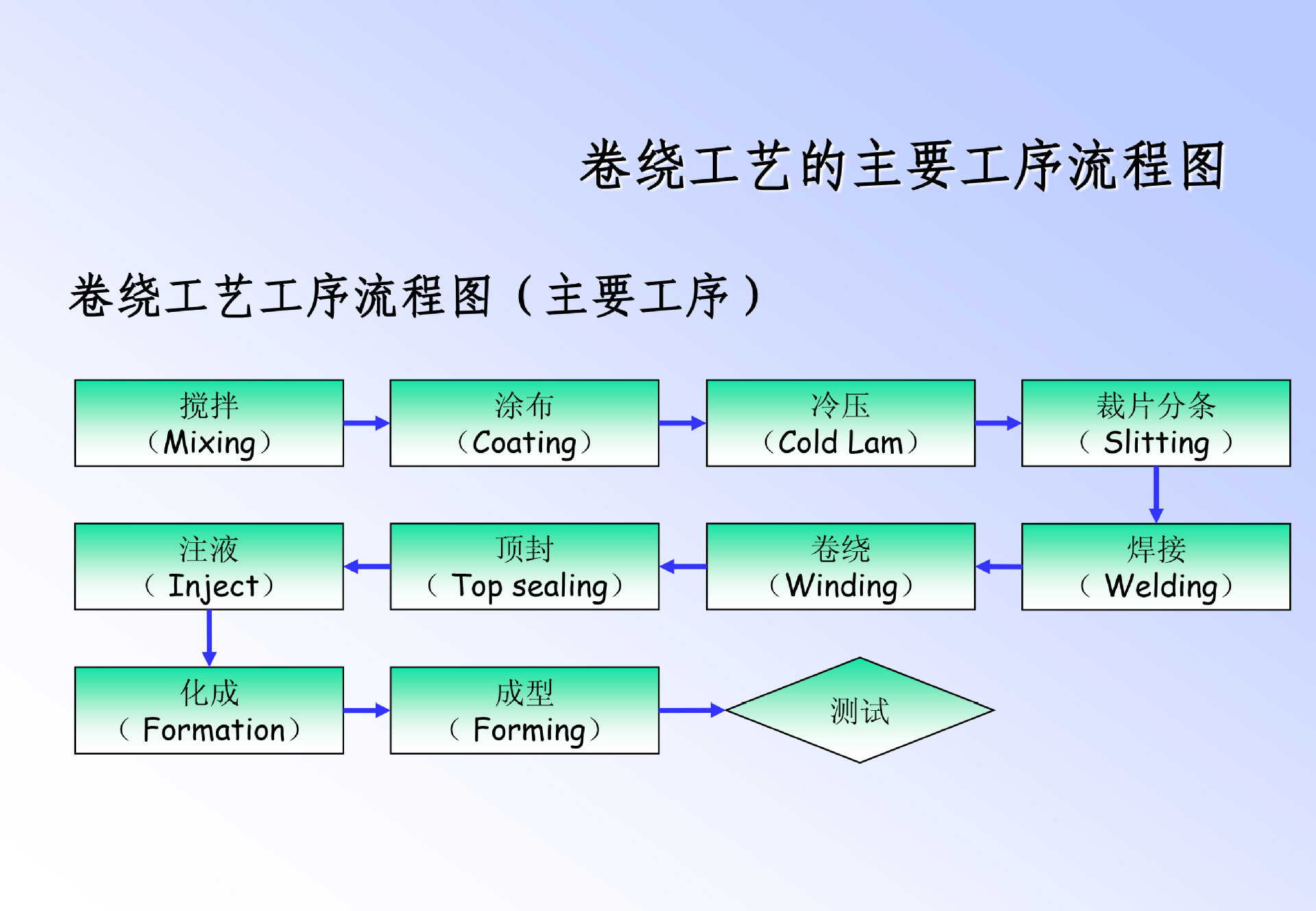 叠片机工艺流程图片