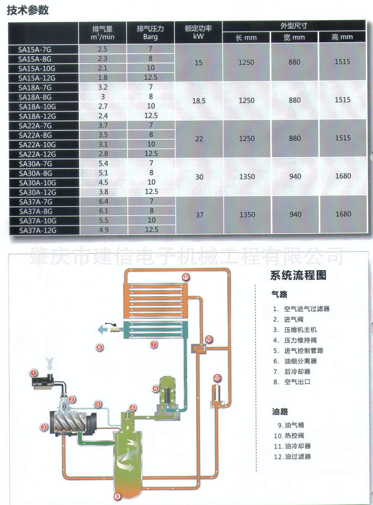 复盛螺杆空压机说明书图片