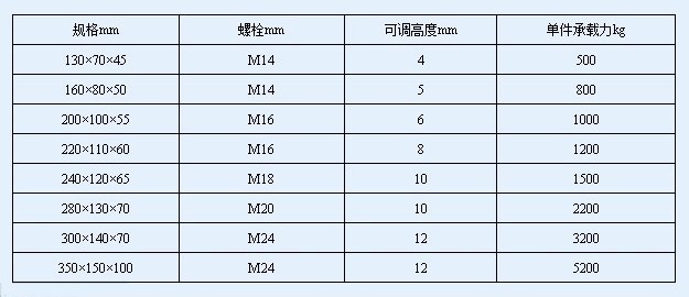 斜垫铁标准尺寸图解图片