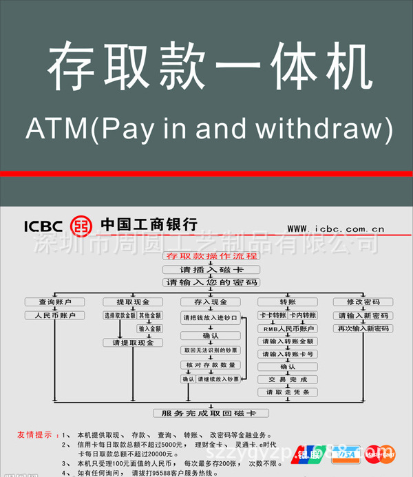 自动取款机使用图解图片