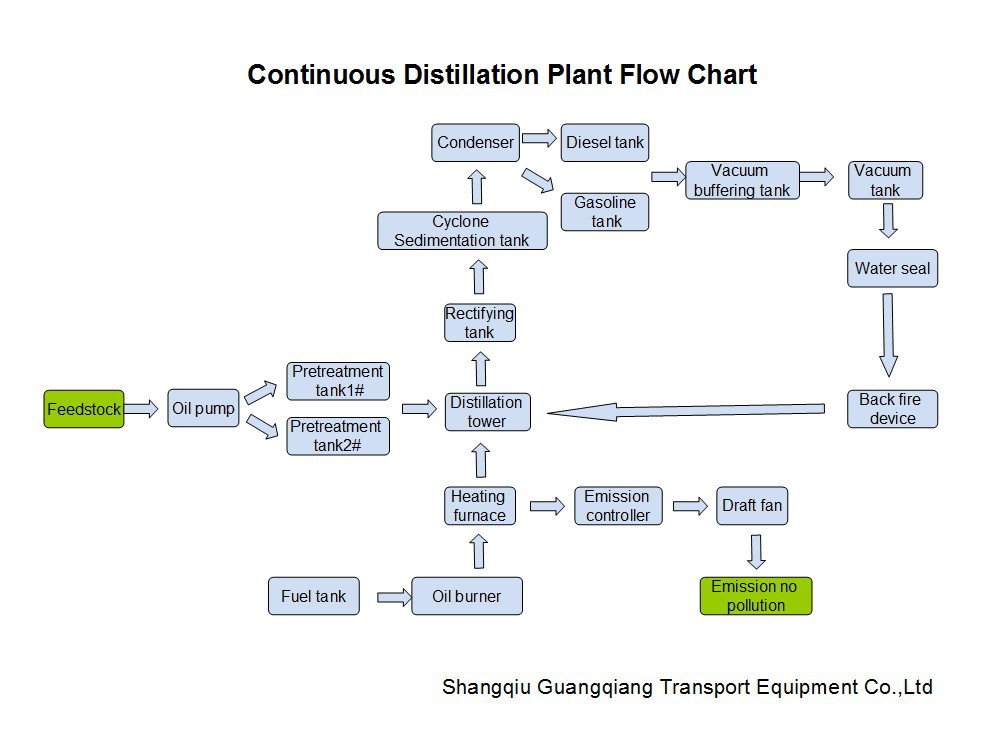 flow map图片