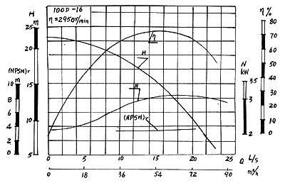 离心泵管路特性曲线图片