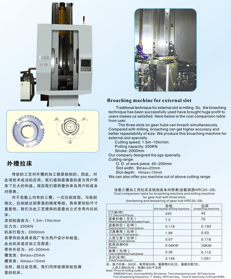 长沙拉床说明书图片