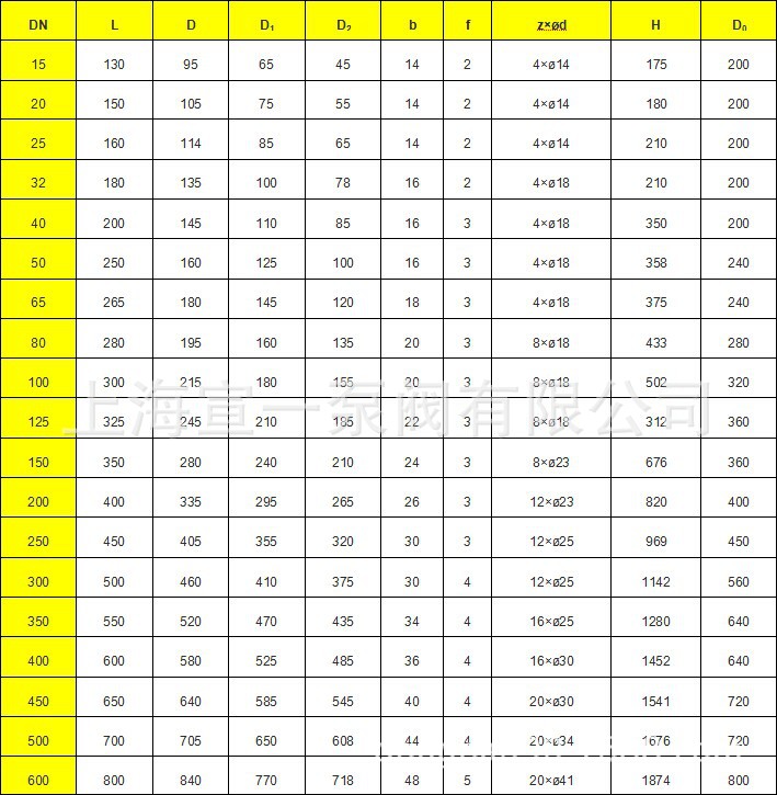 鑄鐵閘閥 電動鑄鐵閘閥 供應球墨鑄鐵z945t-16q電動鑄鐵閘閥