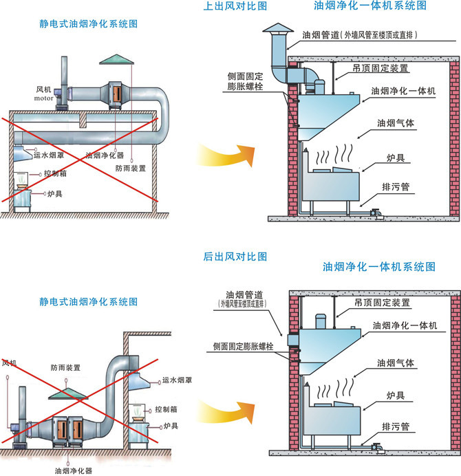 油烟净化器结构示意图图片