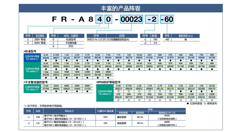 上海特级经销三菱a800系列55k变频器