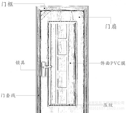 一;量房门尺寸详细图7生产周期7