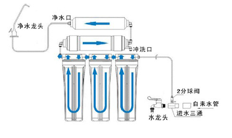 铭族净水器安装示意图图片